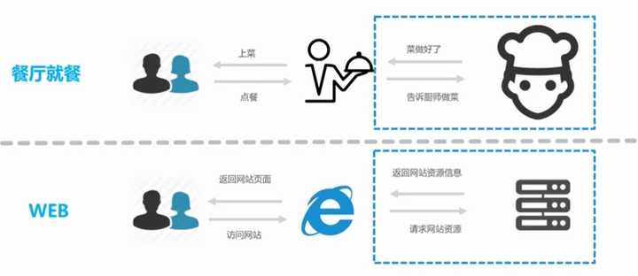 web前端客户端后端(web前端客户端后端区别)