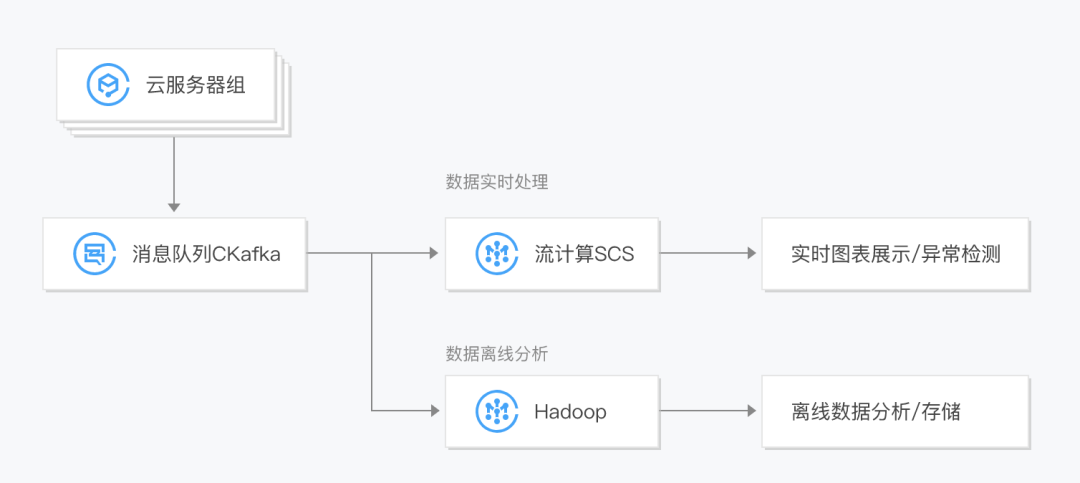 ckafka客户端(kafka cp ap)