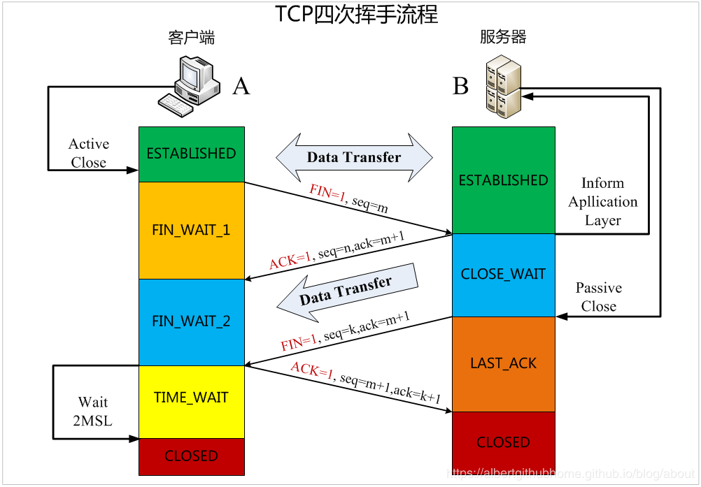 tcp新闻客户端(tcp客户端端口)