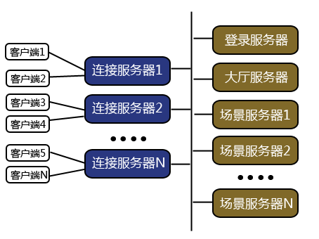 iocp写客户端ioc兑换平台下载